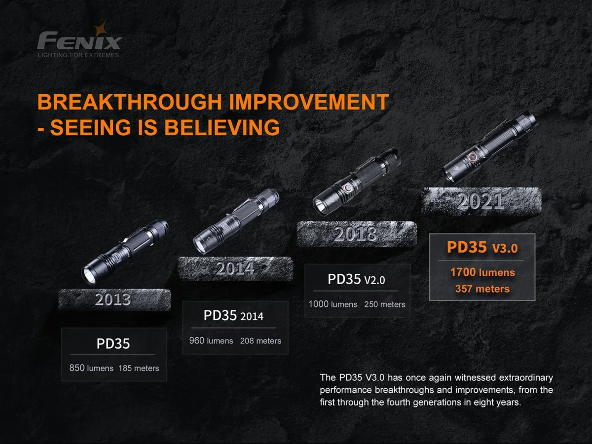 PD35 V3.0 Linterna Linterna de seguridad - Imagen 8