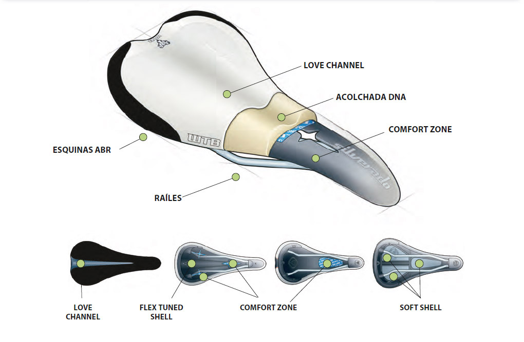 Sillín WTB Volt Team - Imagen 3